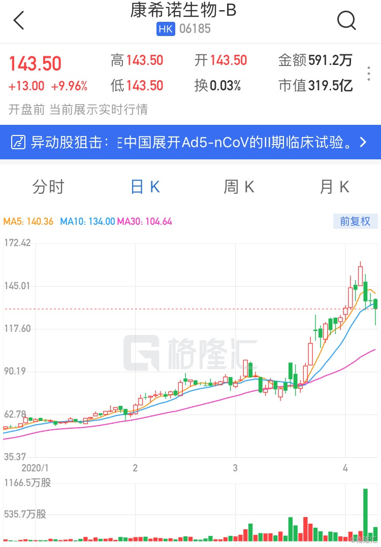 康希诺生物股票，创新疫苗领域的投资新蓝海