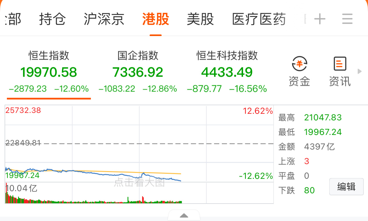今日国际股市，波动与机遇并存