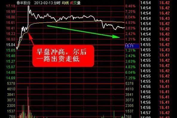 股票市场交易时间，开盘与收盘的奥秘