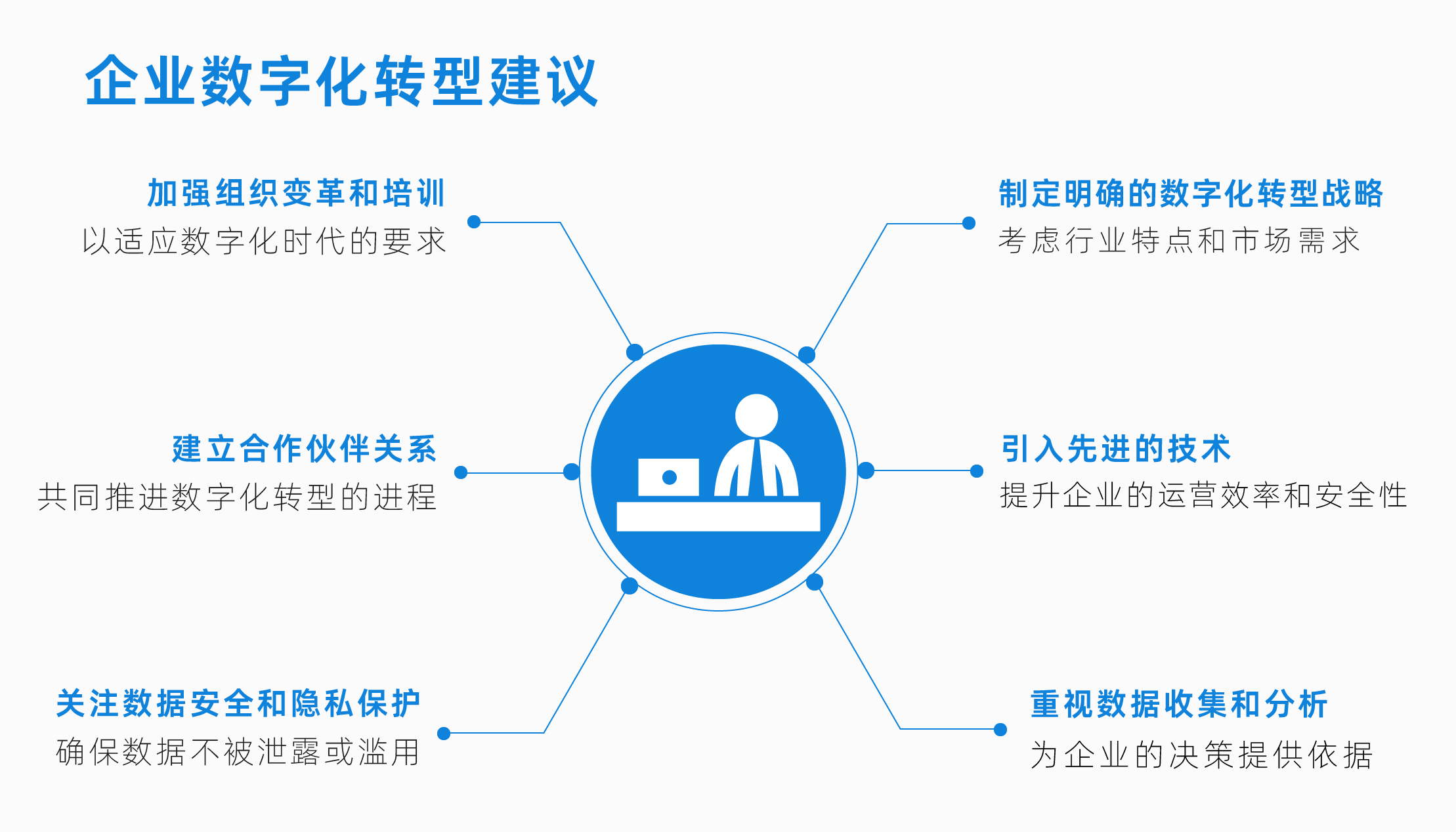 通过与电信运营商签署长期合作协议，企业数字化转型的加速器