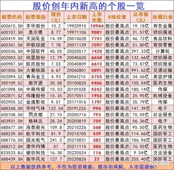 最高股票多少钱一股，历史与现实的震撼记录
