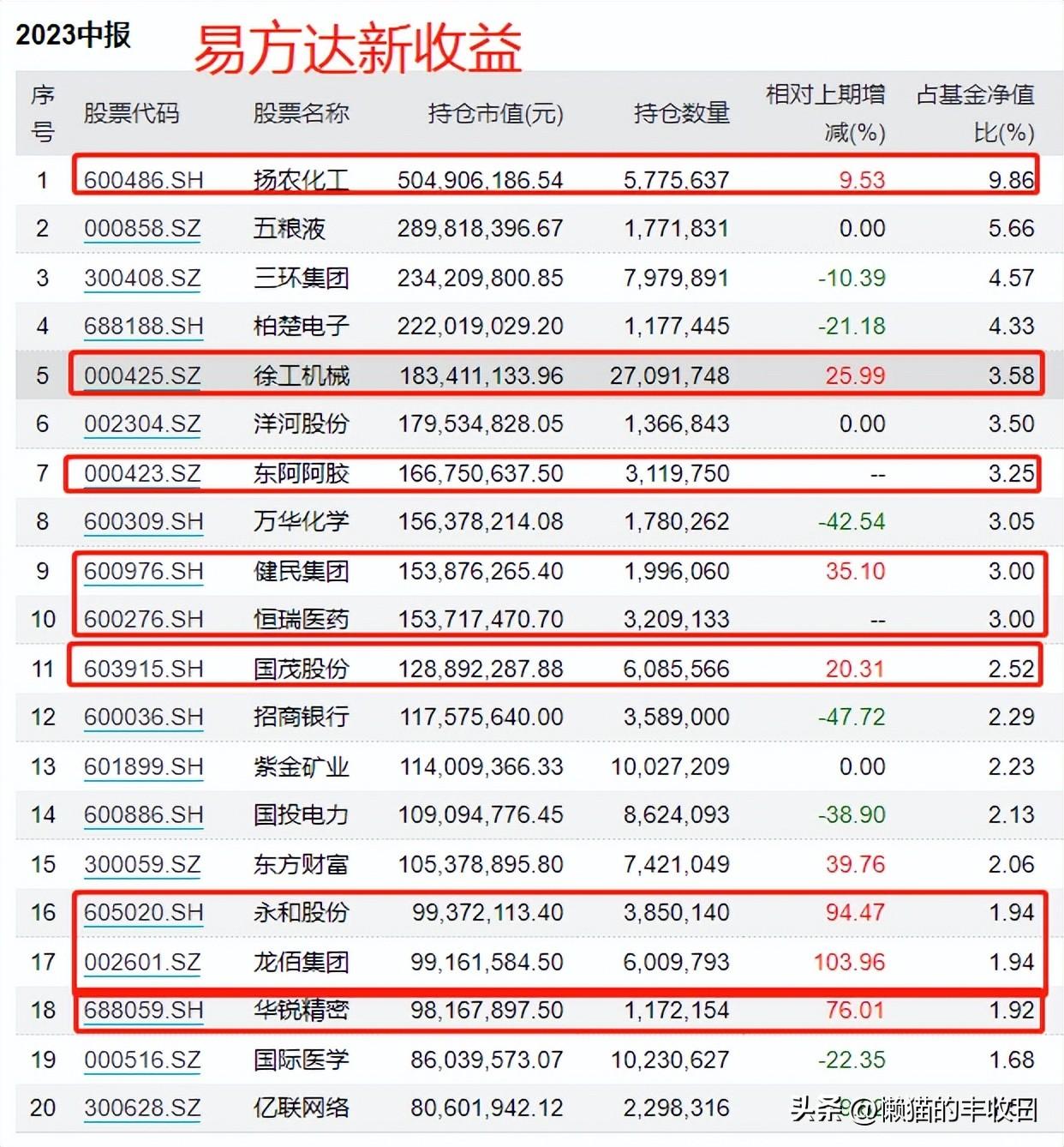 股票中的TMT，解析与探讨