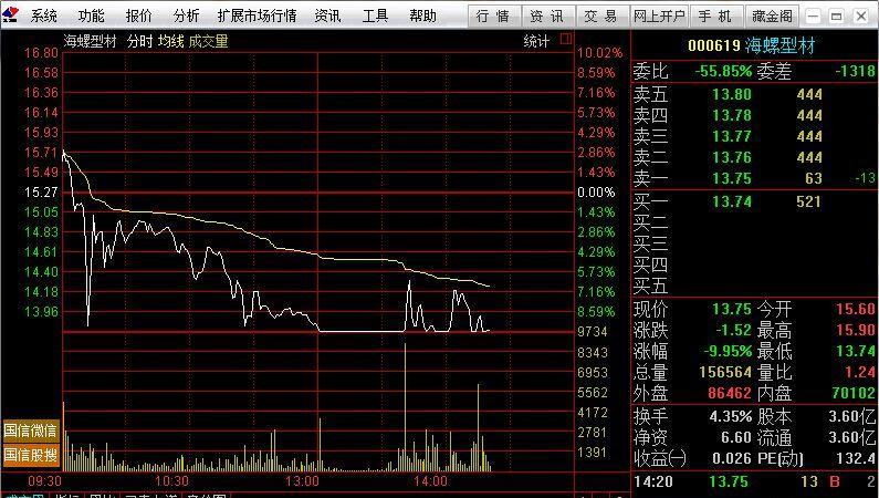 000619海螺型材股票，稳健增长与行业前景的深度剖析