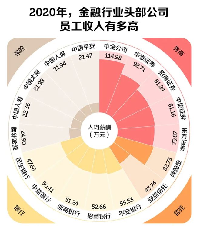 股票开户，如何选择合适的证券公司