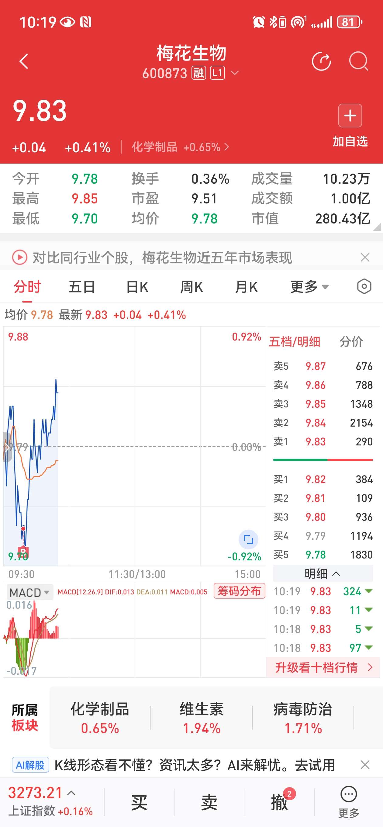 梅花生物股票，行业龙头的成长之路与投资价值分析