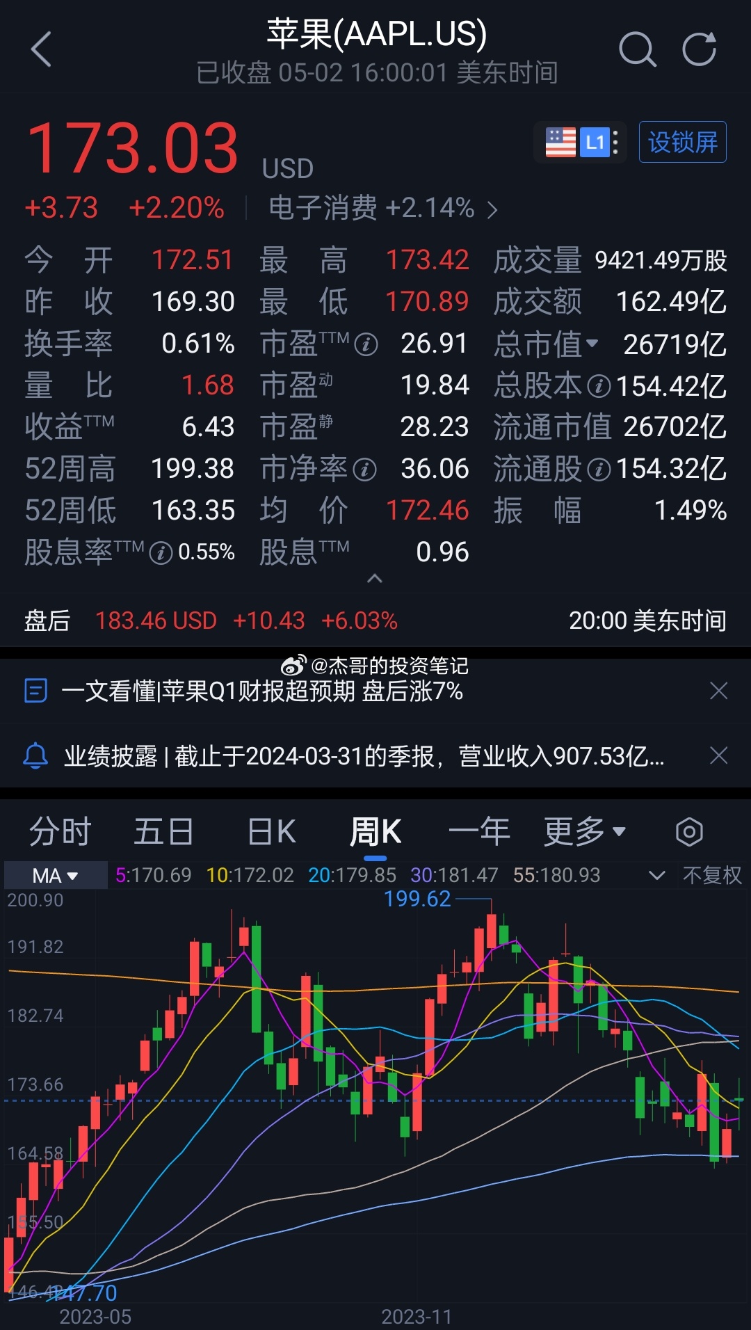 国内投资者能否购买苹果股票？