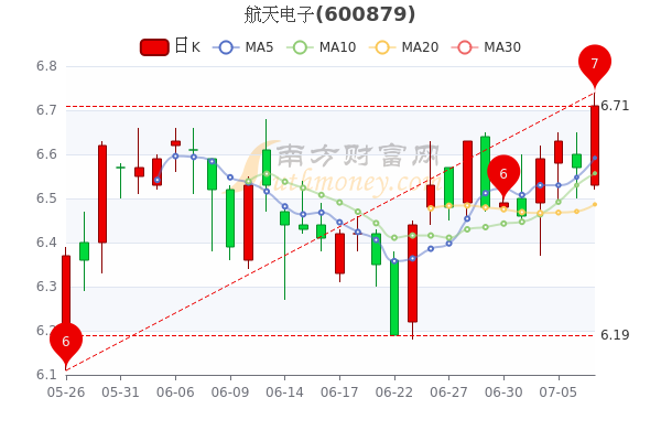 航天电子股票，未来航天科技领域的投资蓝海