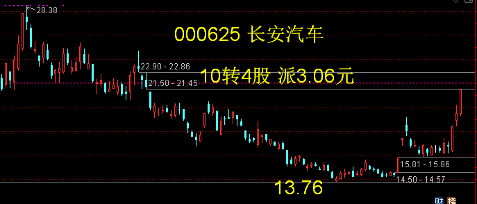 长安汽车股票行情走势深度分析