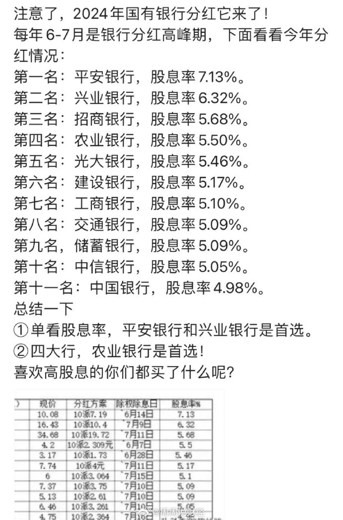 揭秘A股市场，分红率最高的股票及其投资价值