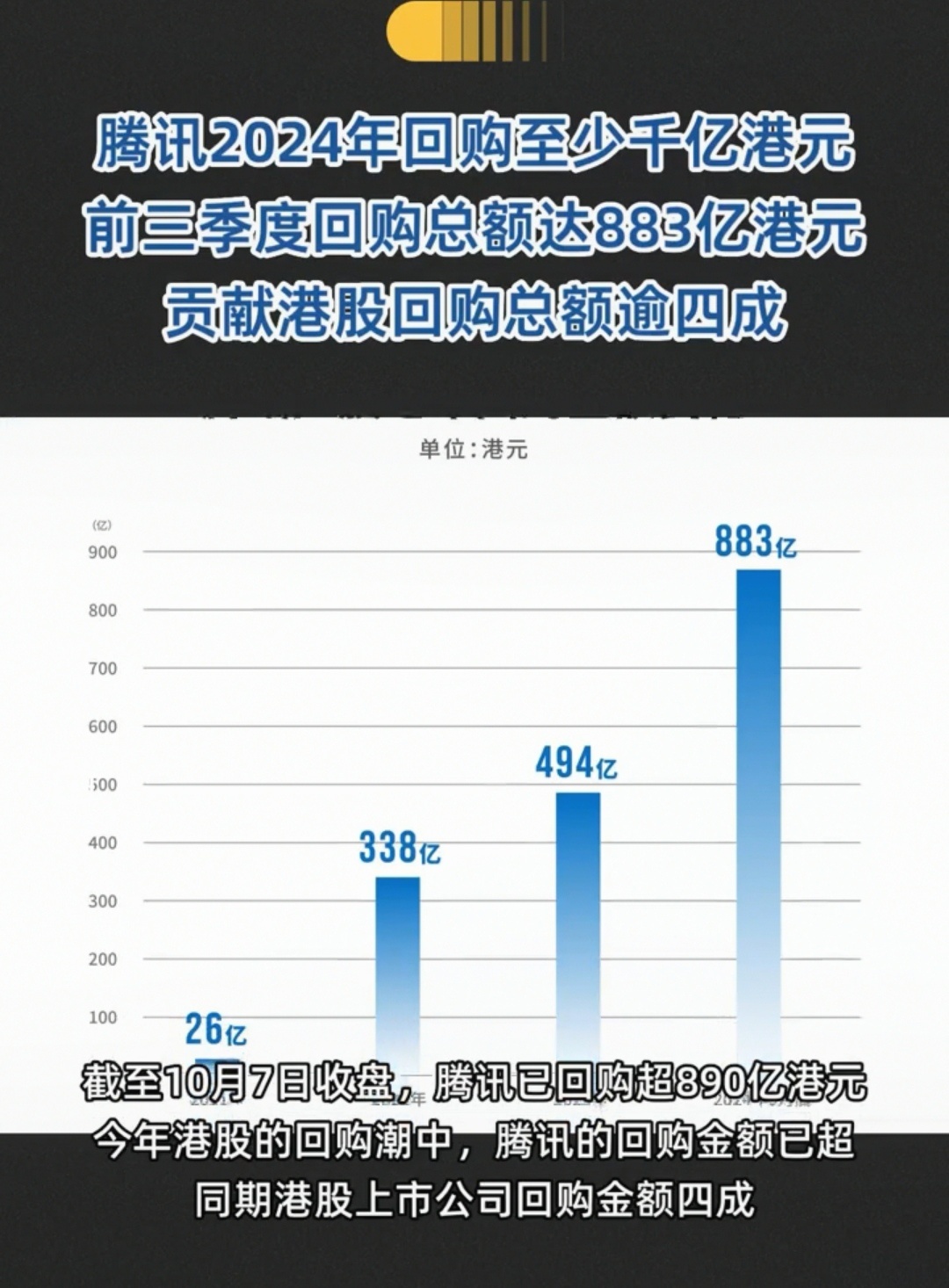 降腾讯目标价至445港元，维持买入评级，深度剖析与展望
