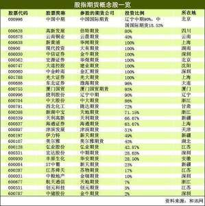 股指期货概念股，解锁市场趋势的隐形钥匙