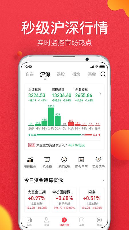 金融界首页，透视金融市场的晴雨表