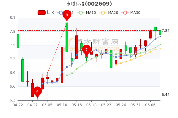 捷顺科技股票行情，智能停车领域的领头羊