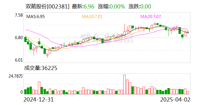 002381双箭股份，行业新秀的崛起之路