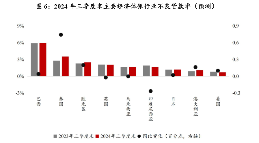 探索创新之路，面对目前尚未实现销售收入的挑战与机遇