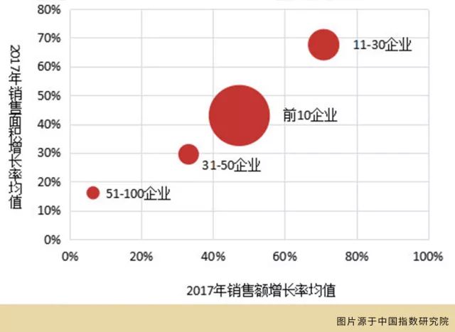 维持绿城中国买入评级，销售排名持续提升背后的驱动力