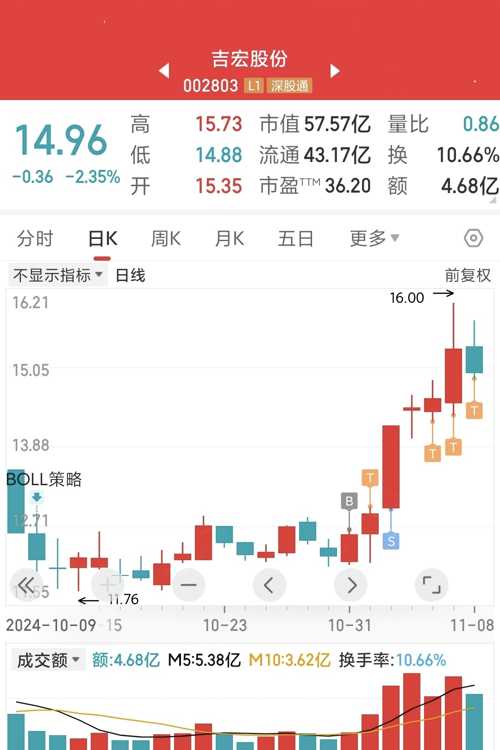吉宏股份股票，数字印刷行业的创新领跑者