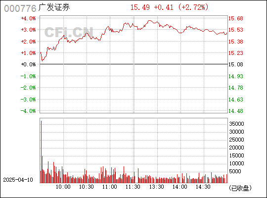 广发证券（000776）稳健前行，领航资本市场新篇章