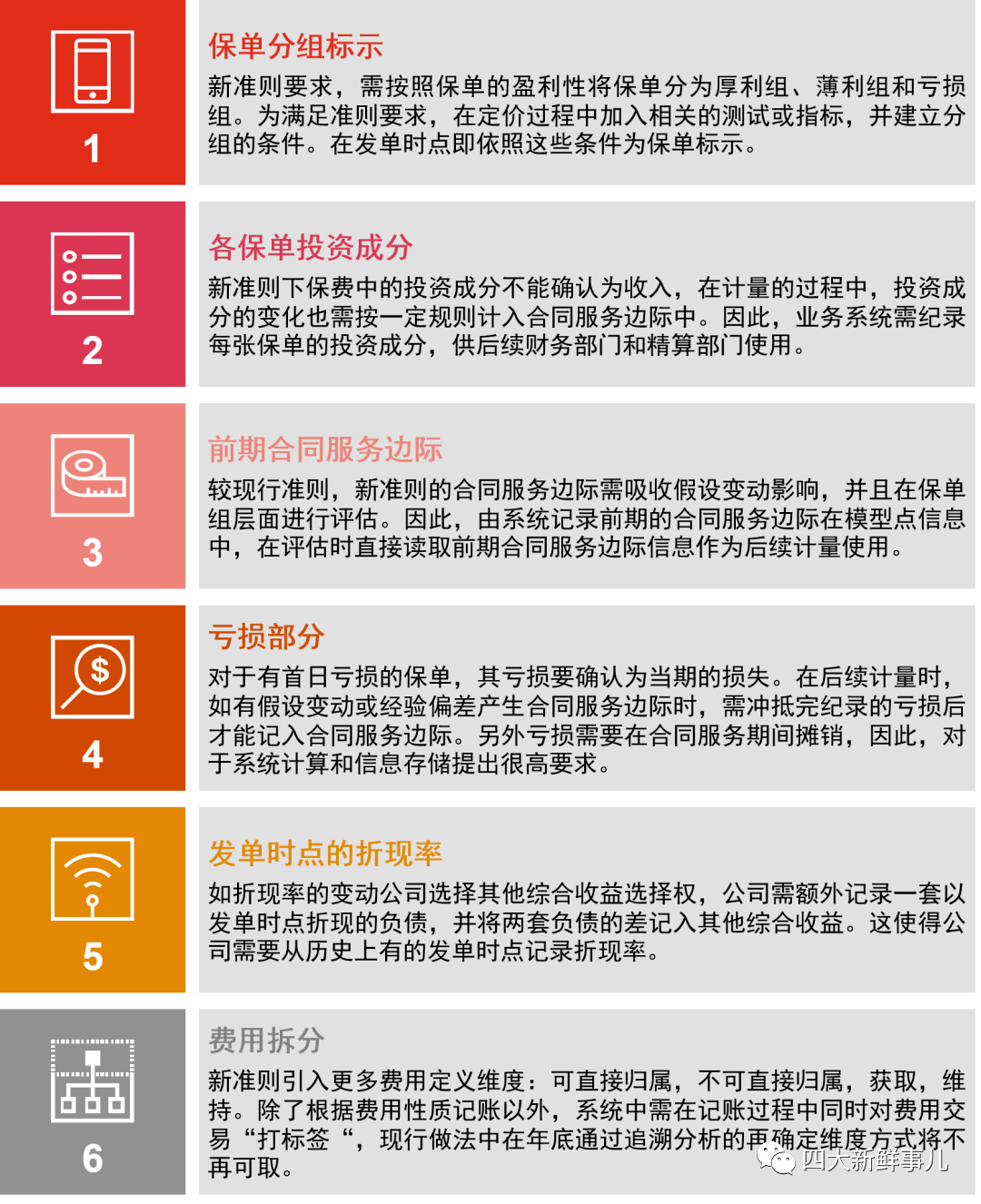 市场后续将大概率演化为结构牛，深度剖析与策略应对