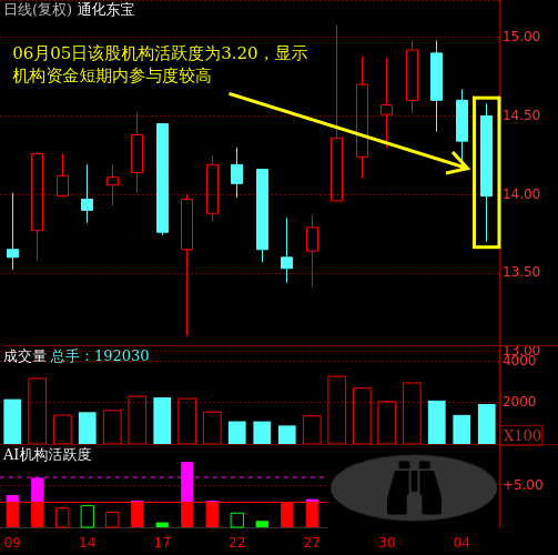 600867通化东宝股票行情，深度解析与未来展望