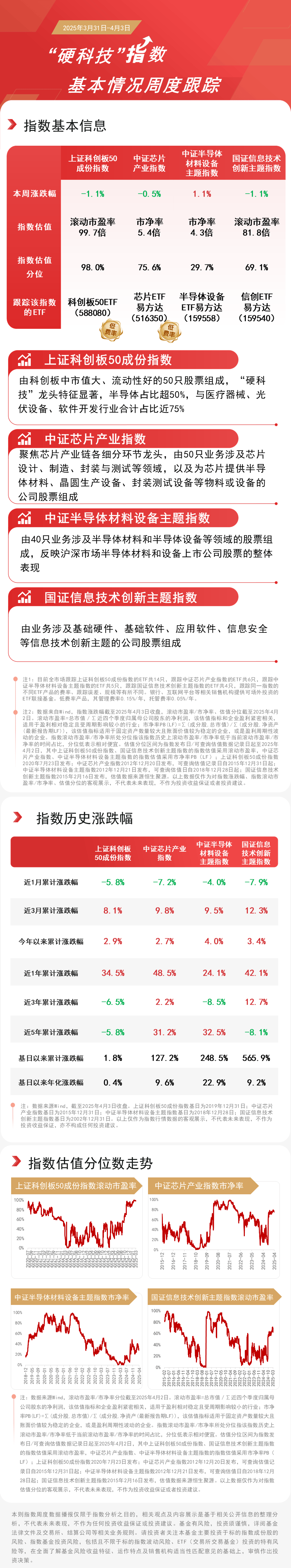 可持续关注，半导体设备ETF的投资潜力与未来展望