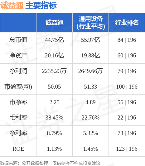 诚益通股票行情，市场动态与投资策略分析