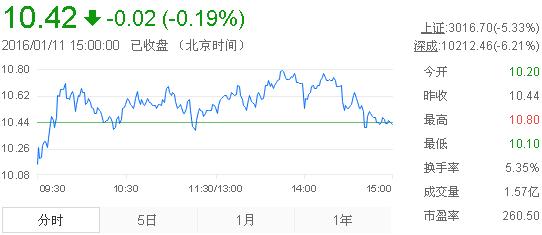 今日黄金股票，投资者的避风港与机遇之地