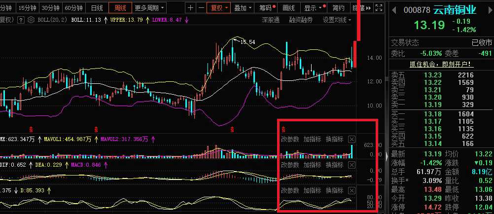 云南铜业股票行情，市场动态与投资策略分析