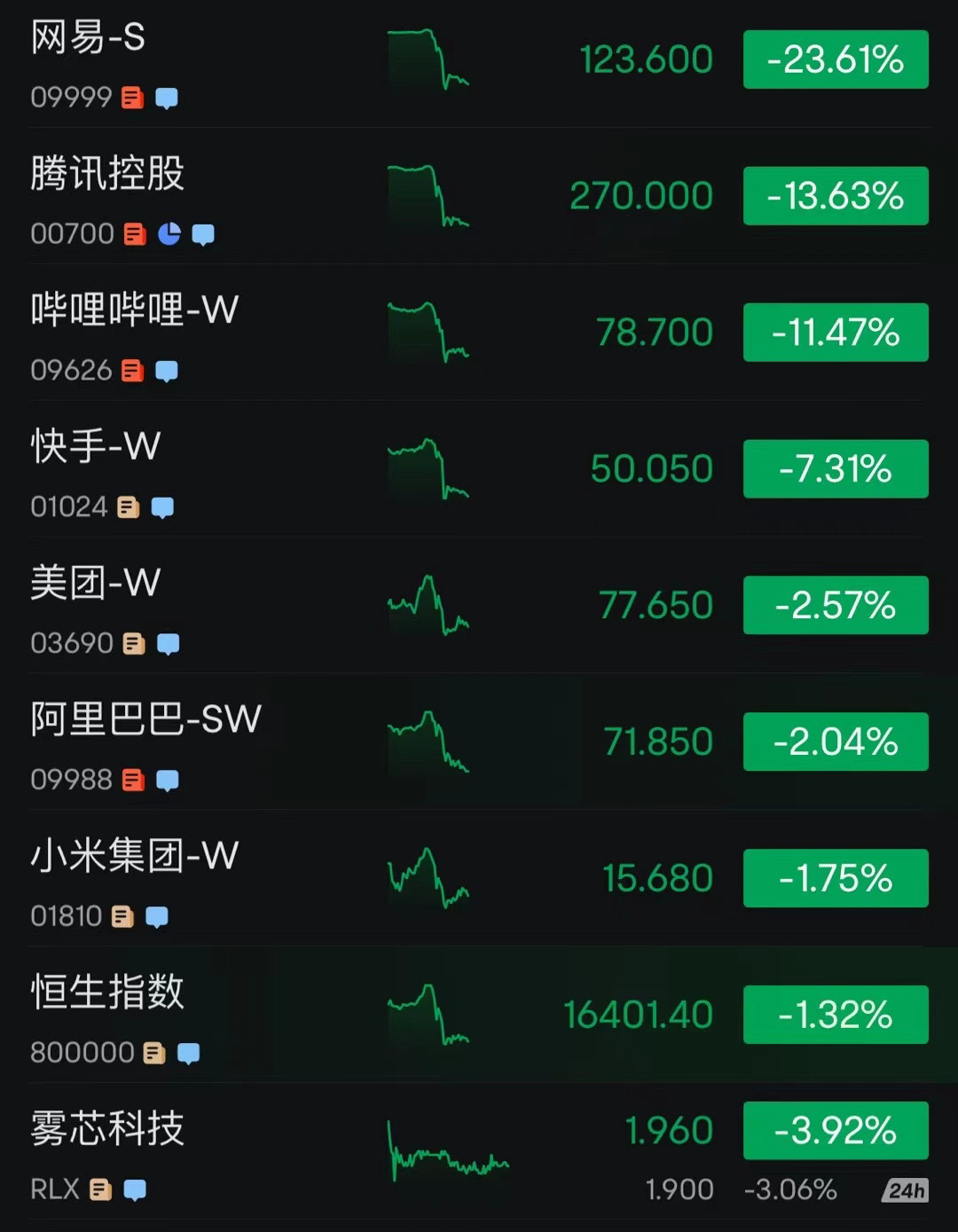 网易股票行情查询，洞悉市场脉动，把握投资先机