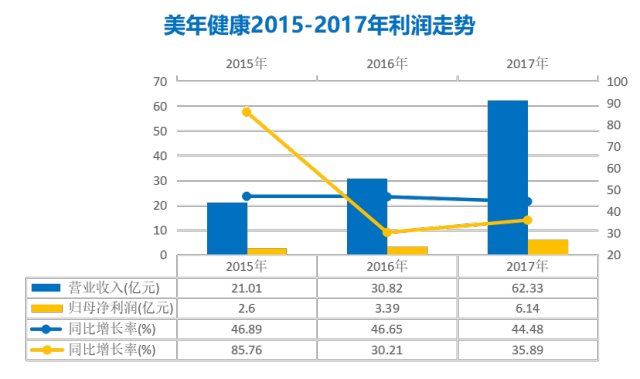 中国三大行业巨头年度营收亮眼，依次为161.49亿元、94.68亿元、32.15亿元