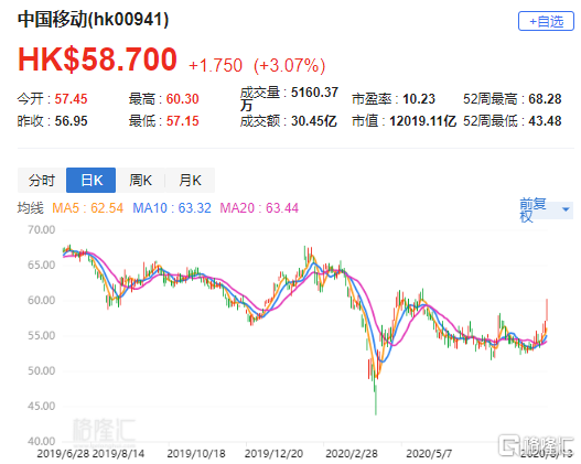 维持中国移动买入评级，目标价上调至87港元，稳健增长与数字化转型的强劲动力
