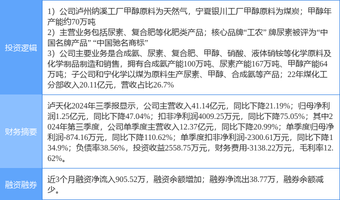 泸天化股票最新消息动态分析
