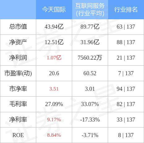 今日国际股票行情概览，全球市场动态与热点分析
