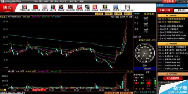 下载炒股软件指南针，全面指南与注意事项