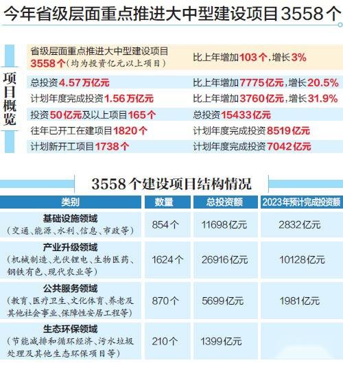 全国范围内已申报36个项目，创新与发展并进的新篇章