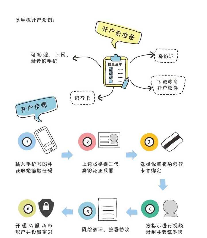 探索手机炒股软件，能否实现便捷的开户体验？