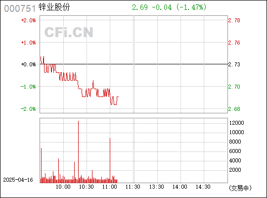 股票000751，从行业龙头到价值投资的典范