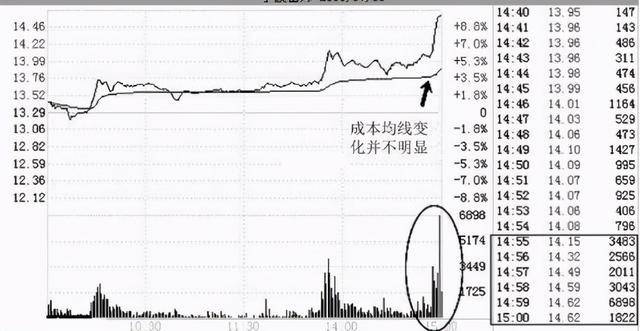 什么是股票换手率，解析股市中的关键指标