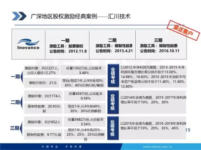 股票代码300088，解码汇川技术的成长之路与投资价值