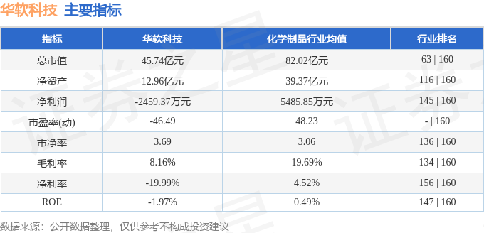 探秘华软科技股票行情，科技蓝海中的航行者
