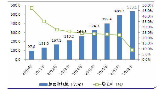 元隆雅图股票最新消息，行业趋势与公司前景展望