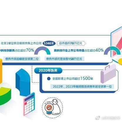 3月15日前地级及以上城市融资协调机制构建紧迫性与实施路径