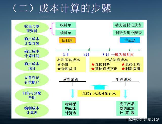 股票卖出手续费详解，如何精准计算成本