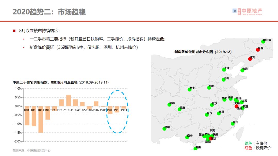现房销售增速远超期房，房地产市场新趋势的深度剖析