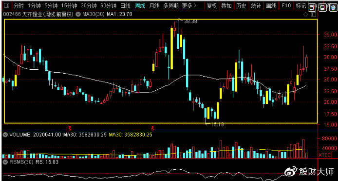 天齐锂业股票深度分析，行业前景、财务状况与投资策略