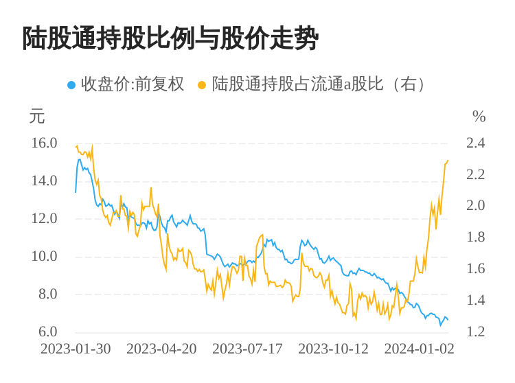 韵达股票价格，波动背后的市场逻辑与未来展望