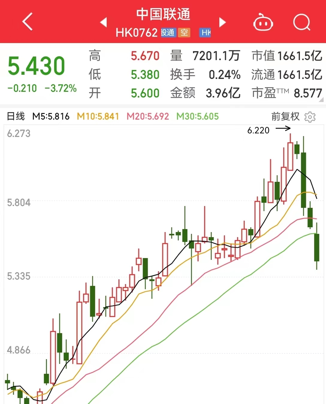 探索中国联通股票行情，在数字浪潮中稳健前行