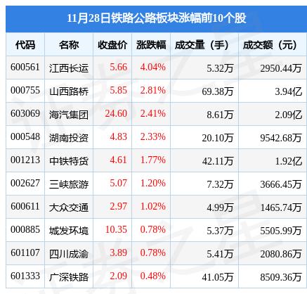 富临运业股票行情深度解析，波动中的机遇与挑战