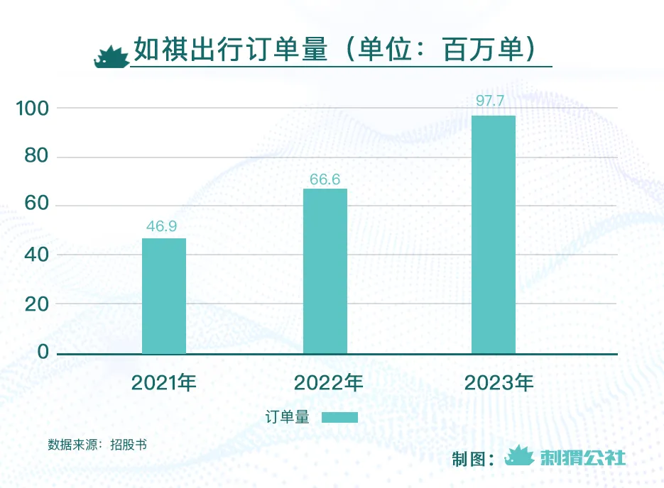 线上出行预订量激增，2023年已全面超越2019年水平