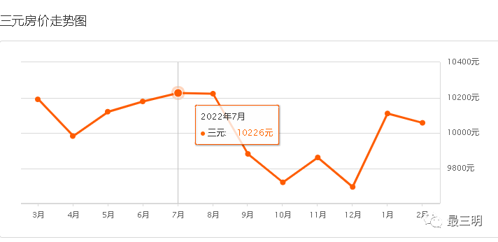 B站股票价格，市场动态的焦点